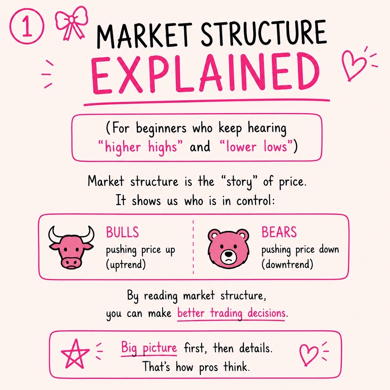 @Pretty Trades