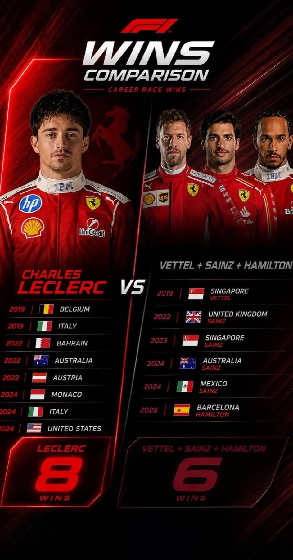 @Formula 1