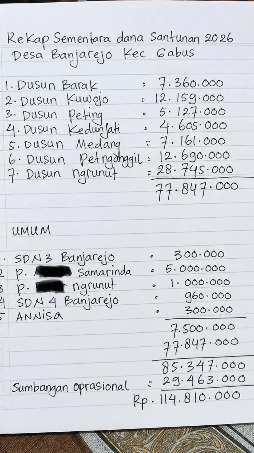 @Taufik 14.444