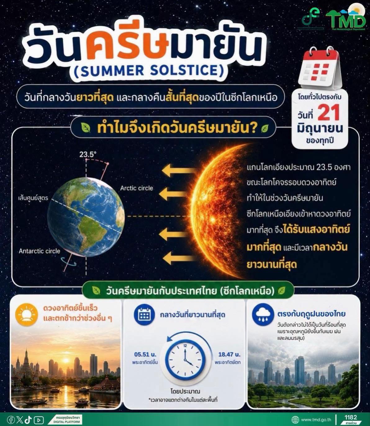 @ป้องปากอยากเล่า
