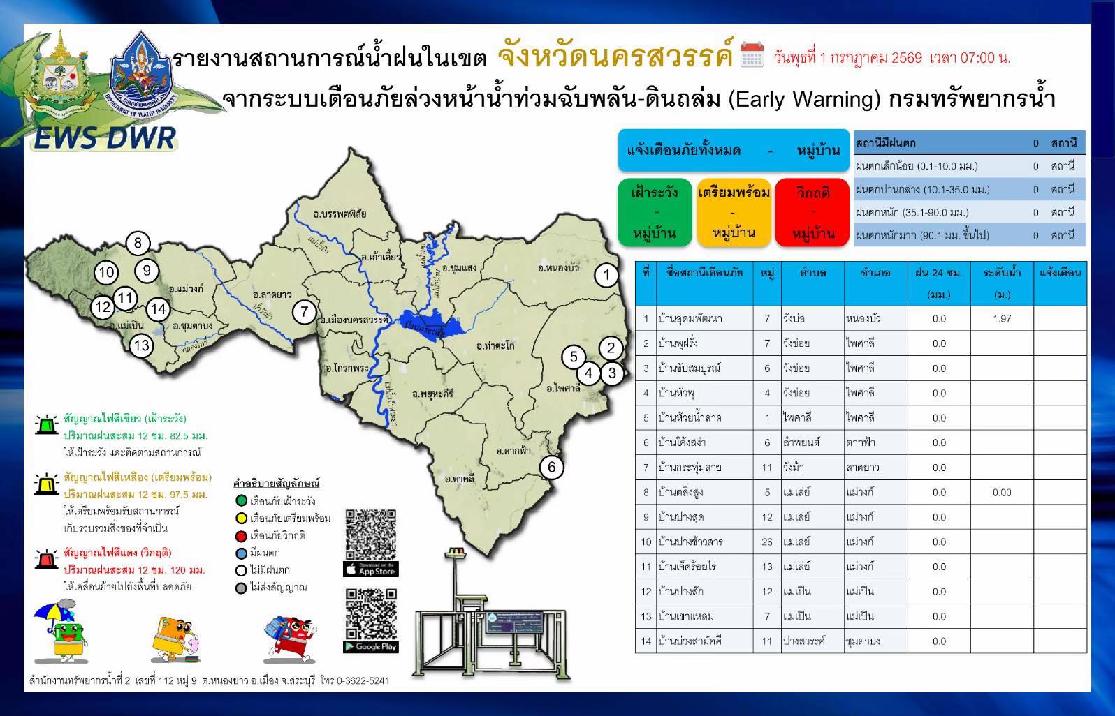 @ประชาสัมพันธ์นครสวรรค์
