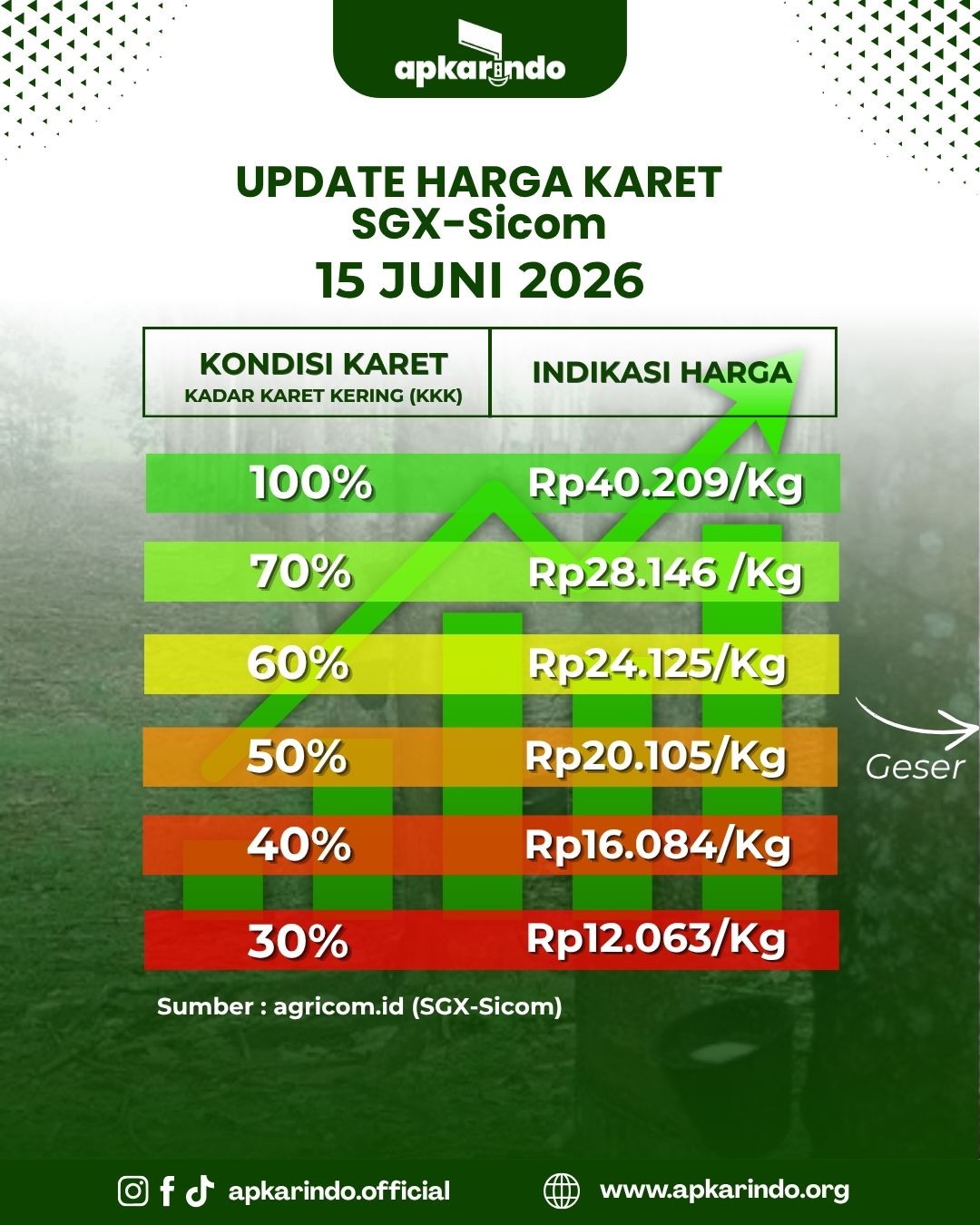 @APKARINDO Official