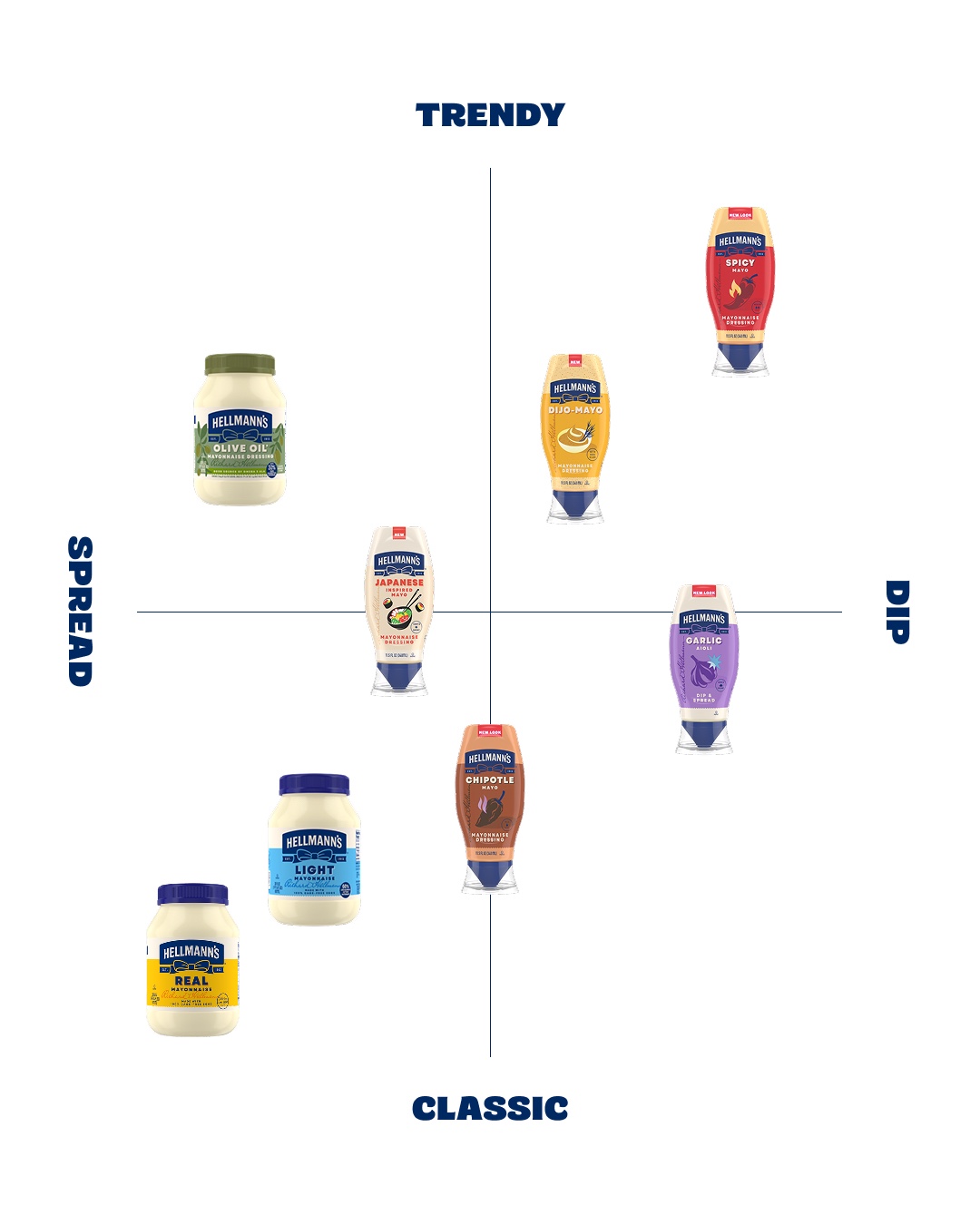 @Hellmann&rsquo;s Mayonnaise