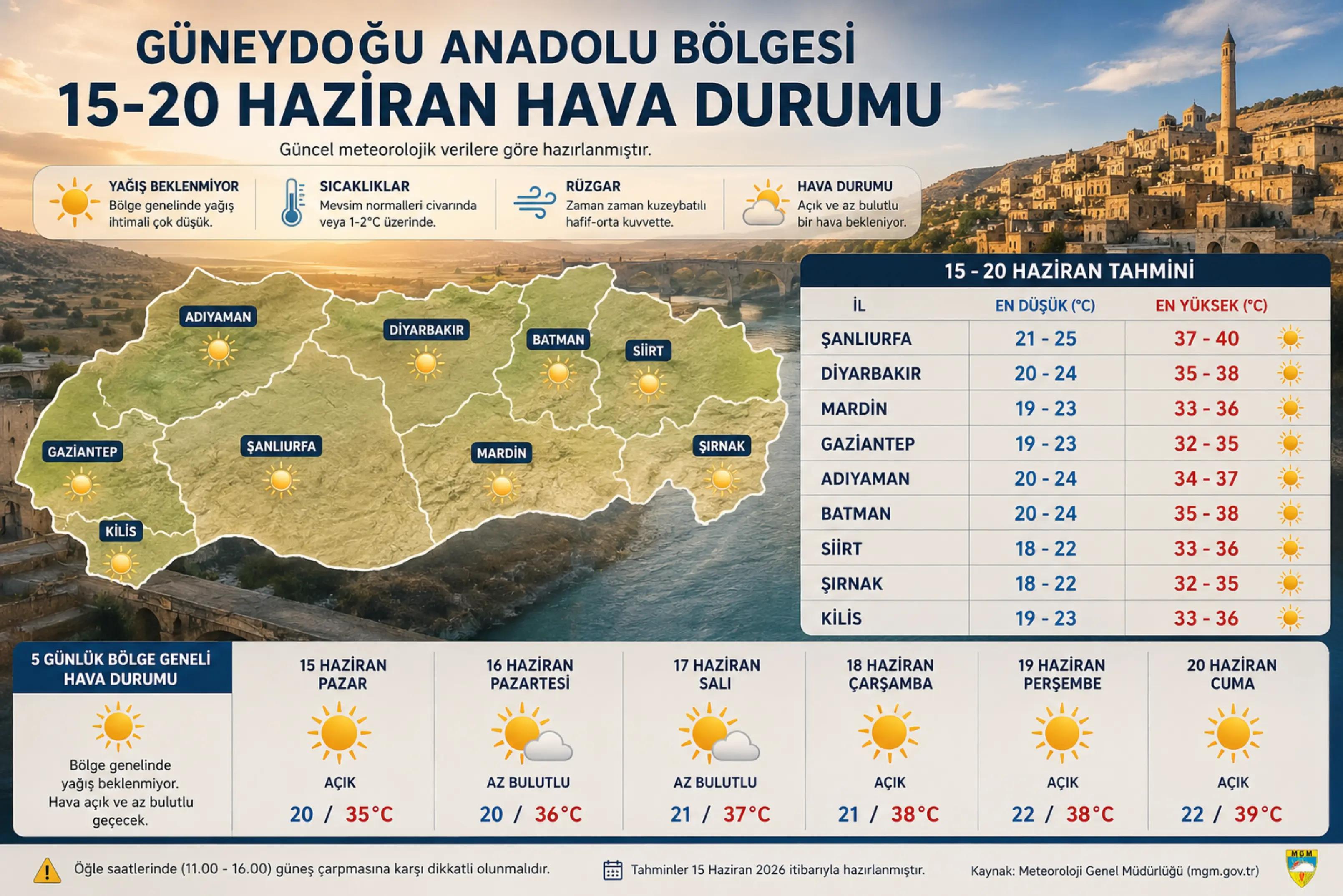 @GÜNEYDOĞU HAVA DURUMU