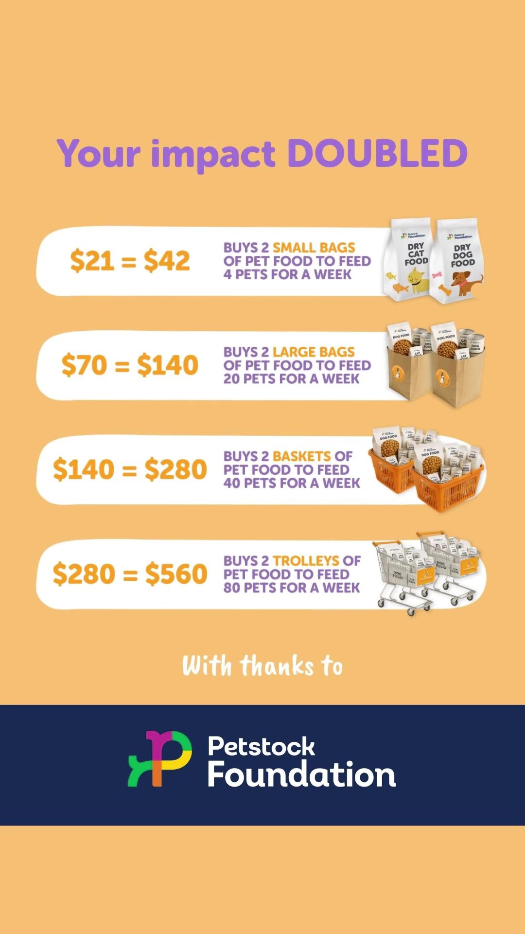 @Pets Of The Homeless Australia