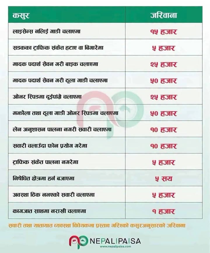 @सम्बृद्दी ड्राइभिङ्ग सेन्टर