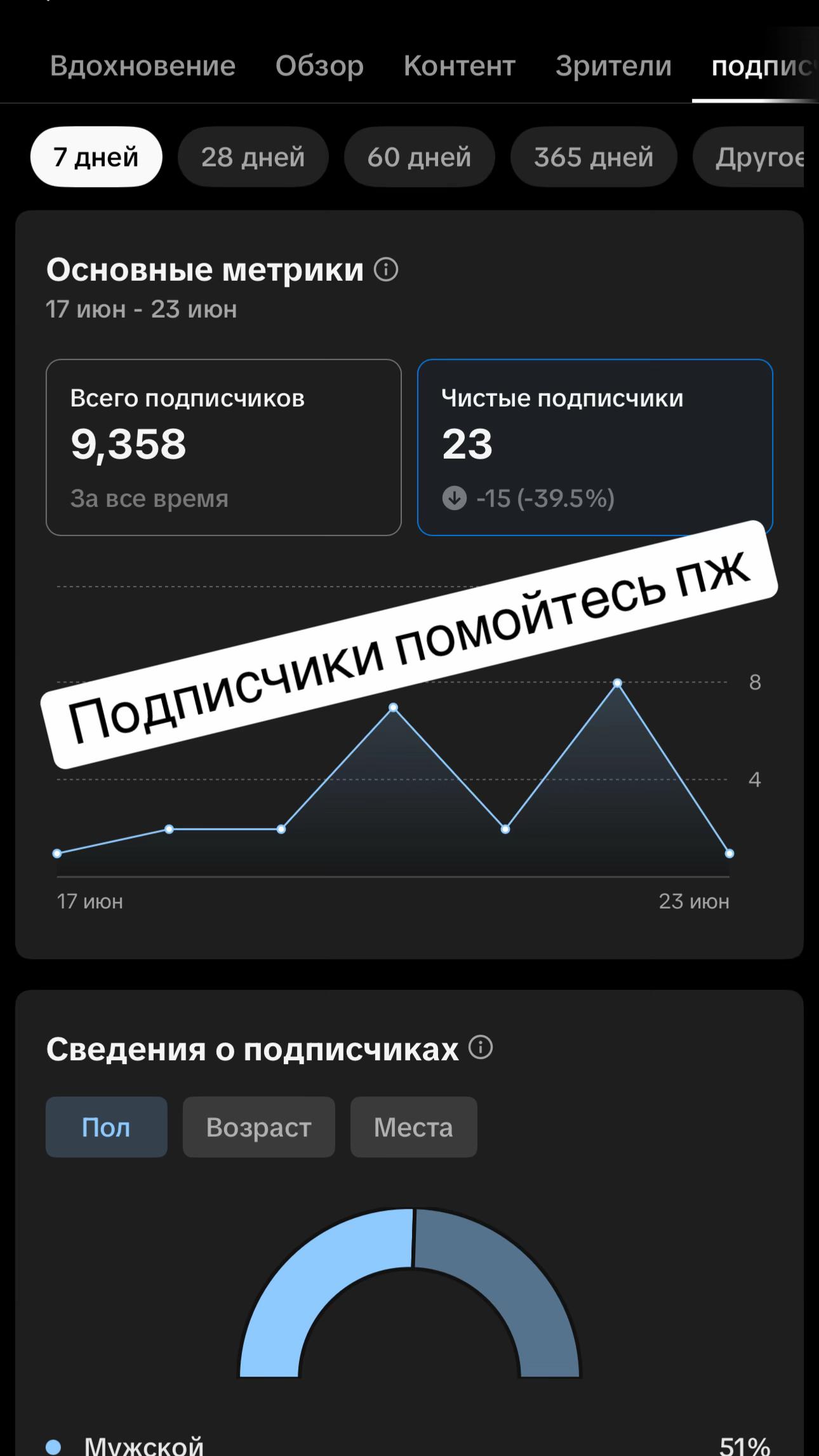 @Богдан Странный