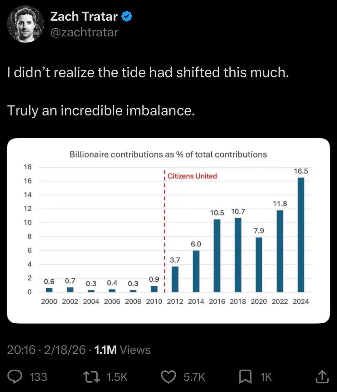 @we have the data