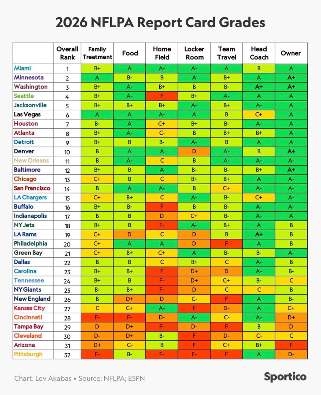 @we have the data