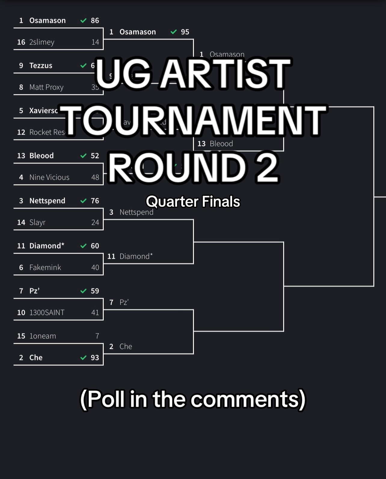 @Underground Artist Spotter