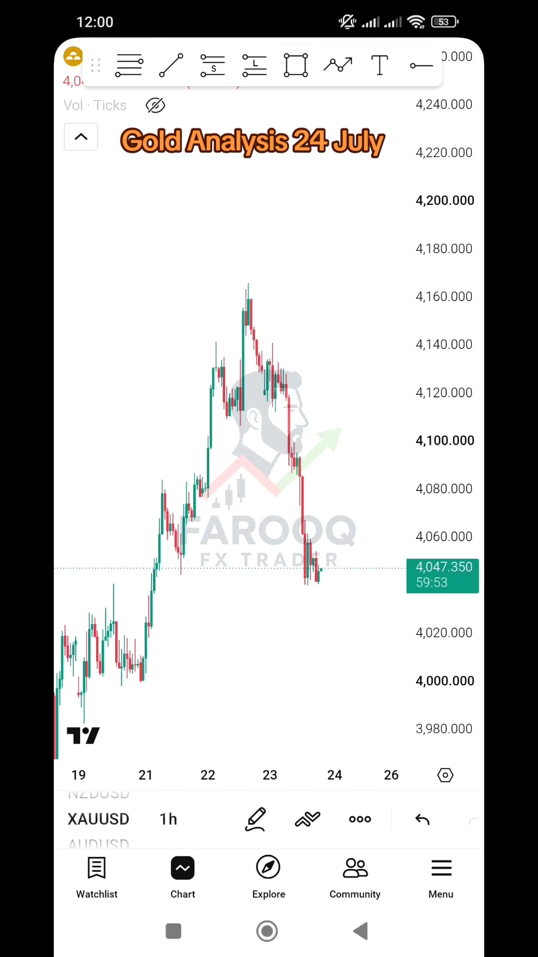 @Farooq FX Trader