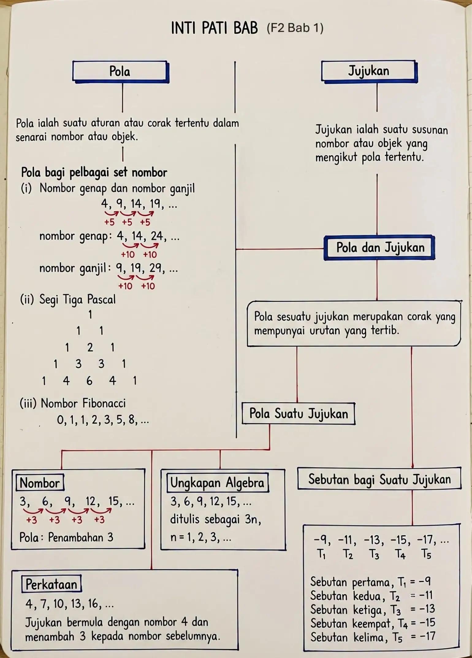 @Cikgu Azman
