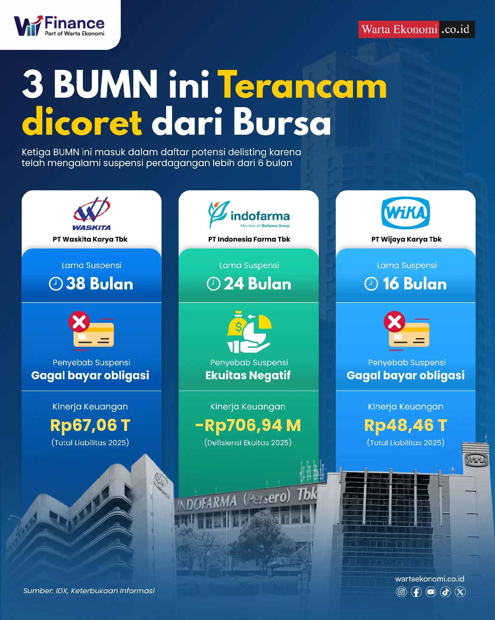 @Warta Ekonomi