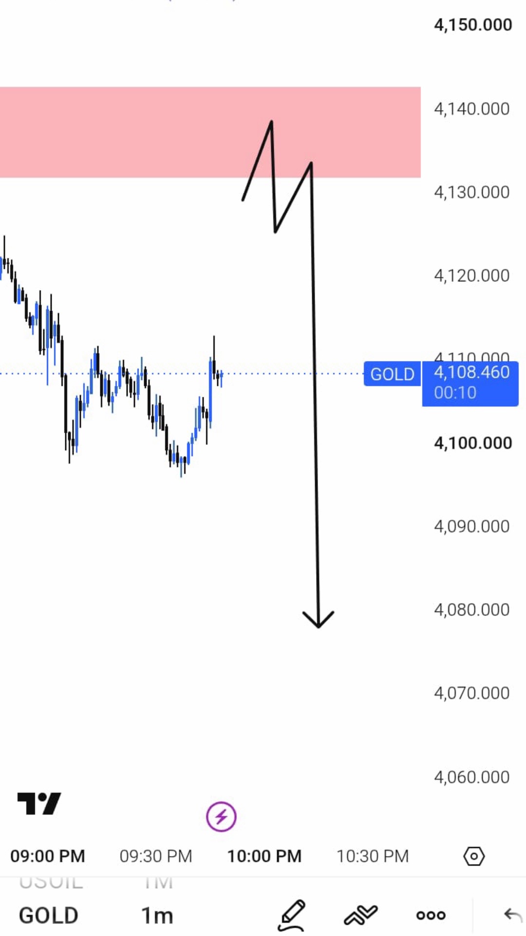 @The Banker Trader