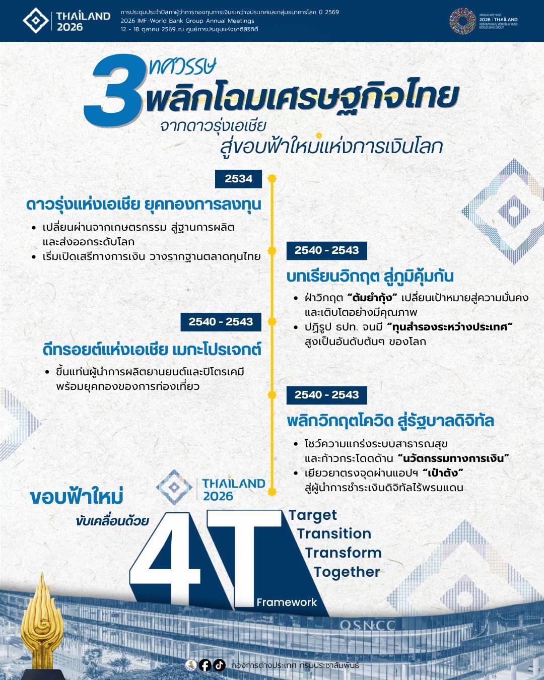 @ประชาสัมพันธ์นครสวรรค์
