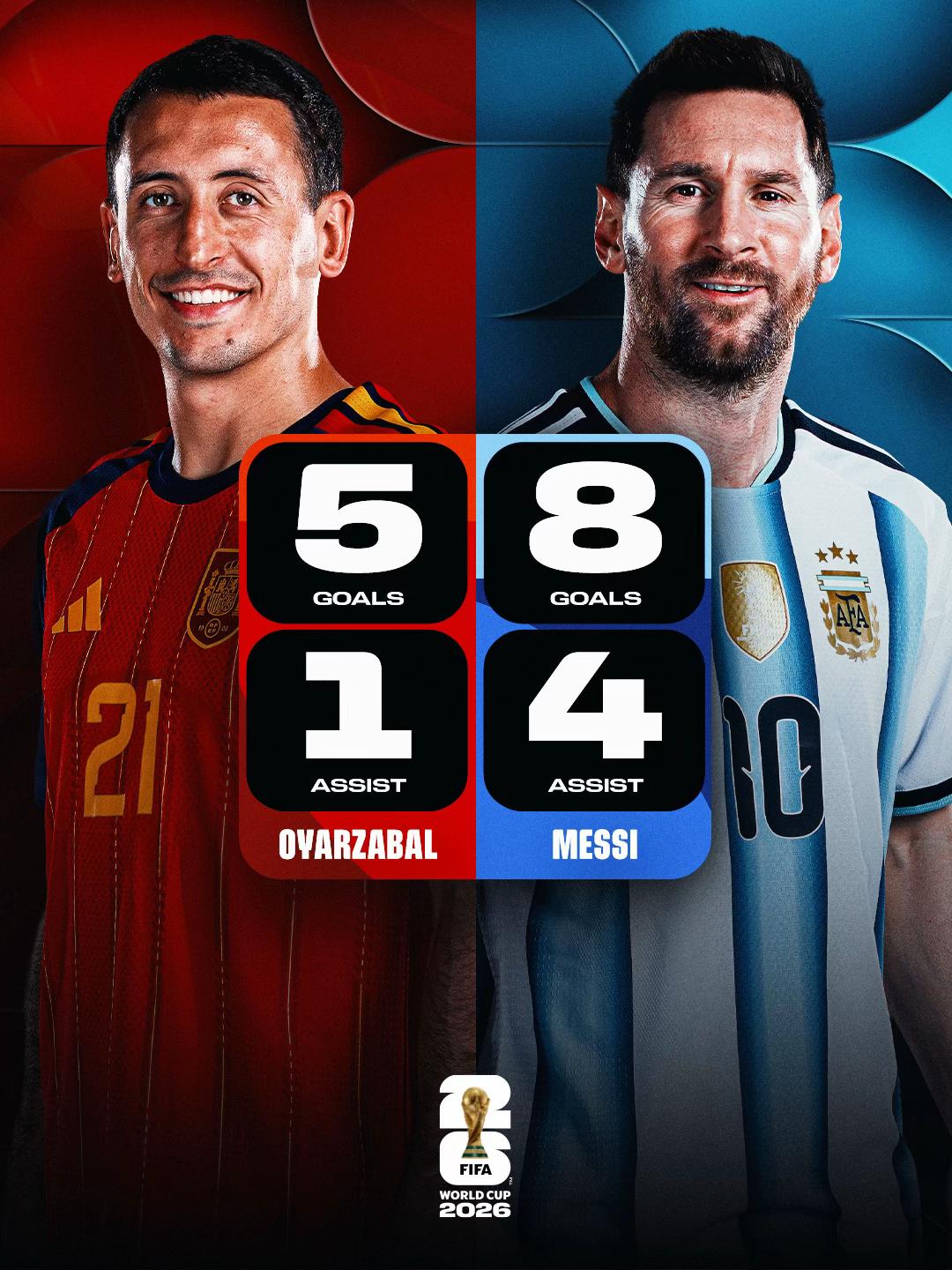 @FIFA World Cup