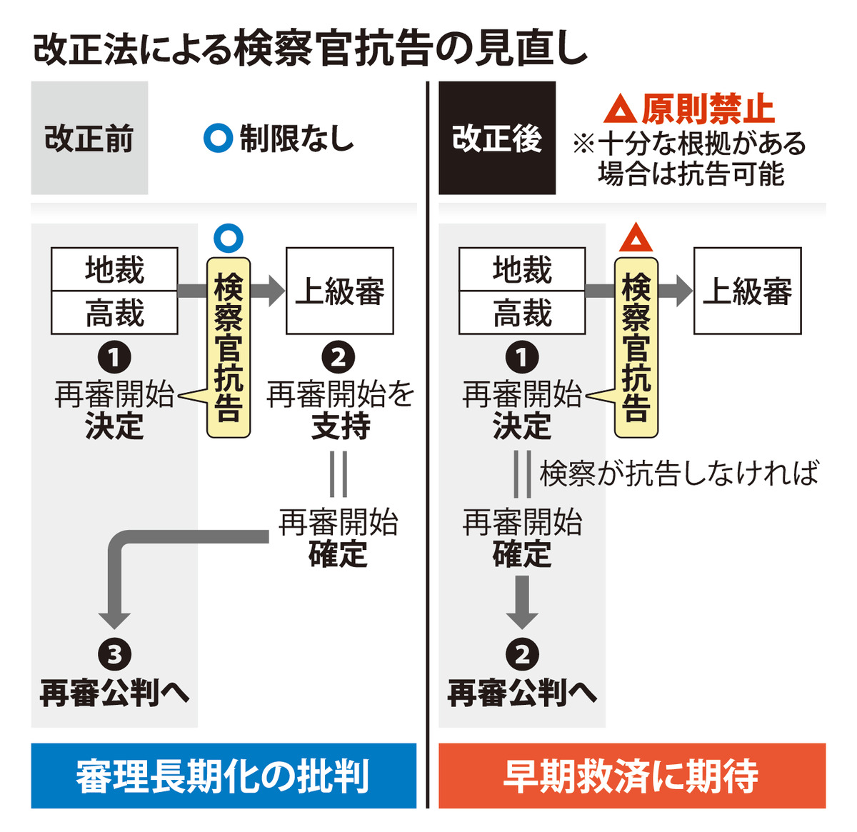 @毎日新聞