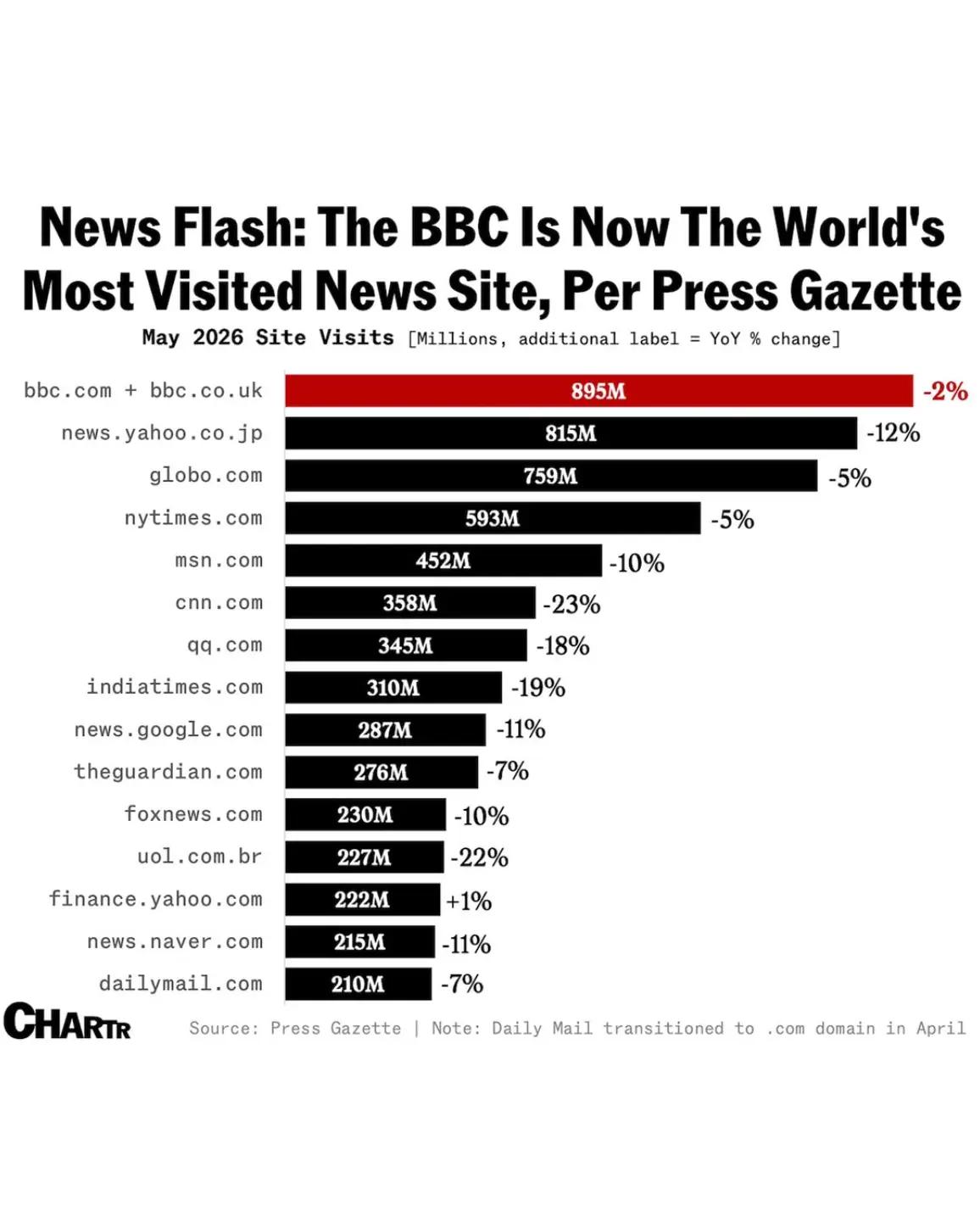 @we have the data