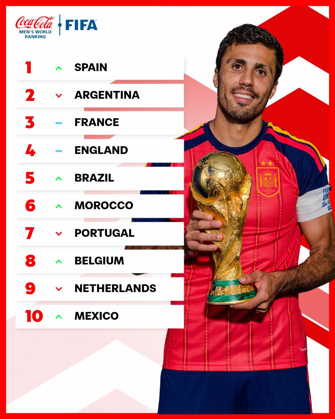 @FIFA World Cup