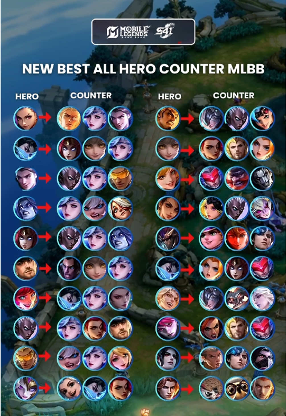@infomlbbpalingupdet