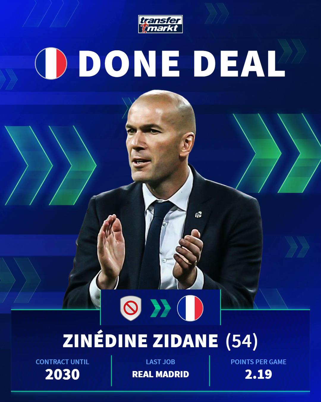 @Transfermarkt