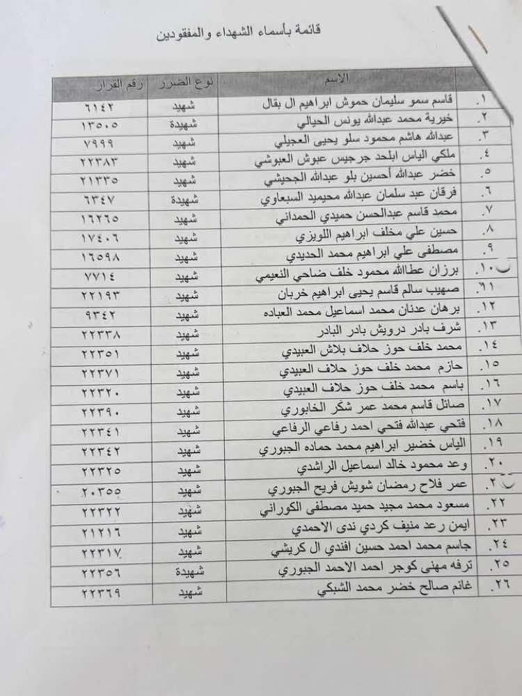 @أخبار وحقوق ذوي الشهداء العراق