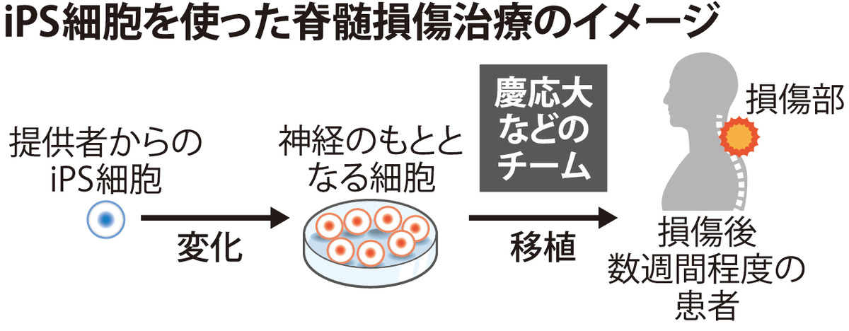 @毎日新聞