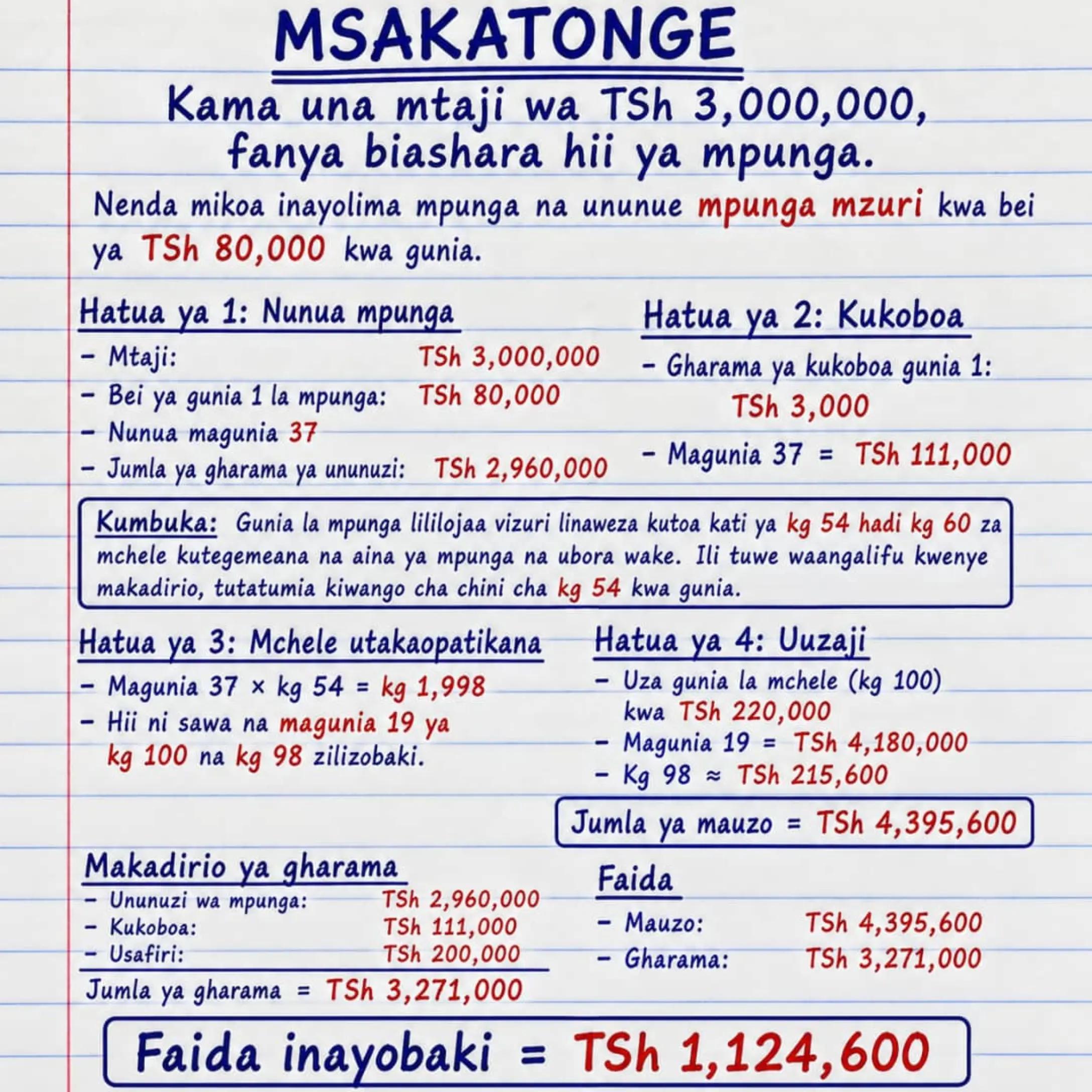 @GAST MEDIA TZ