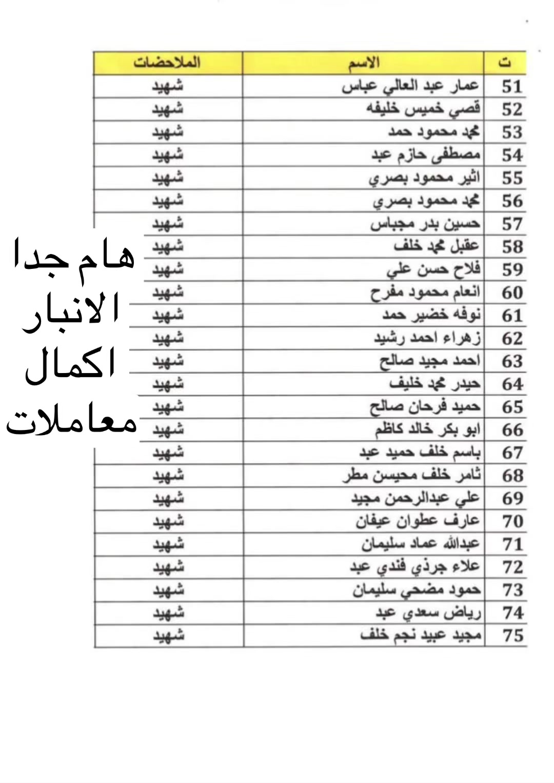 @أخبار وحقوق ذوي الشهداء العراق
