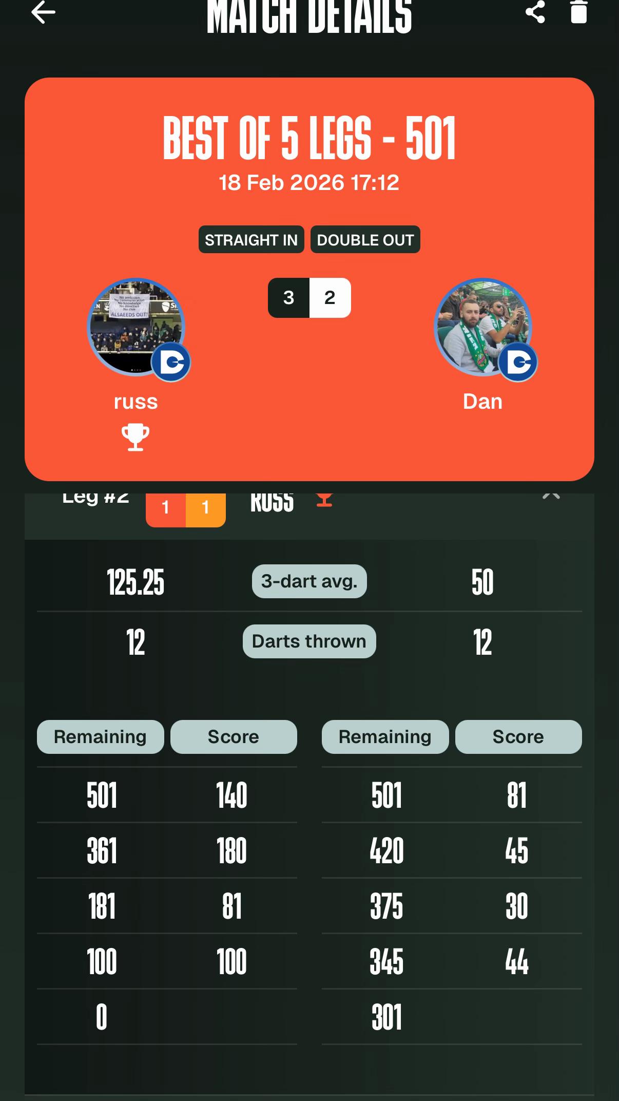 @DARTSRussBRFC