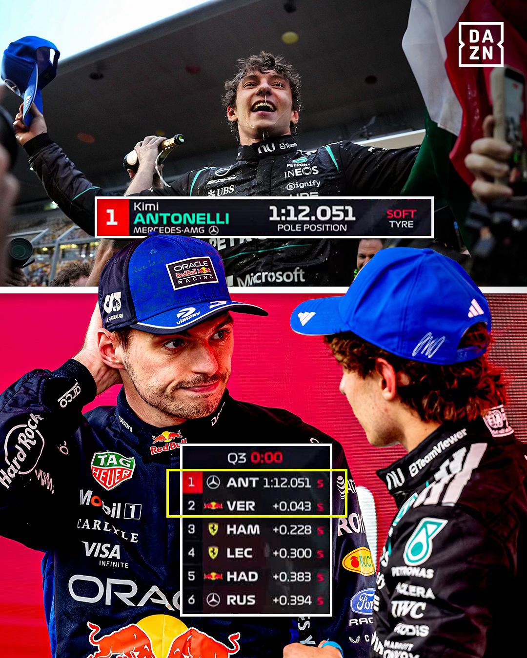 @DAZN Espa&ntilde;a