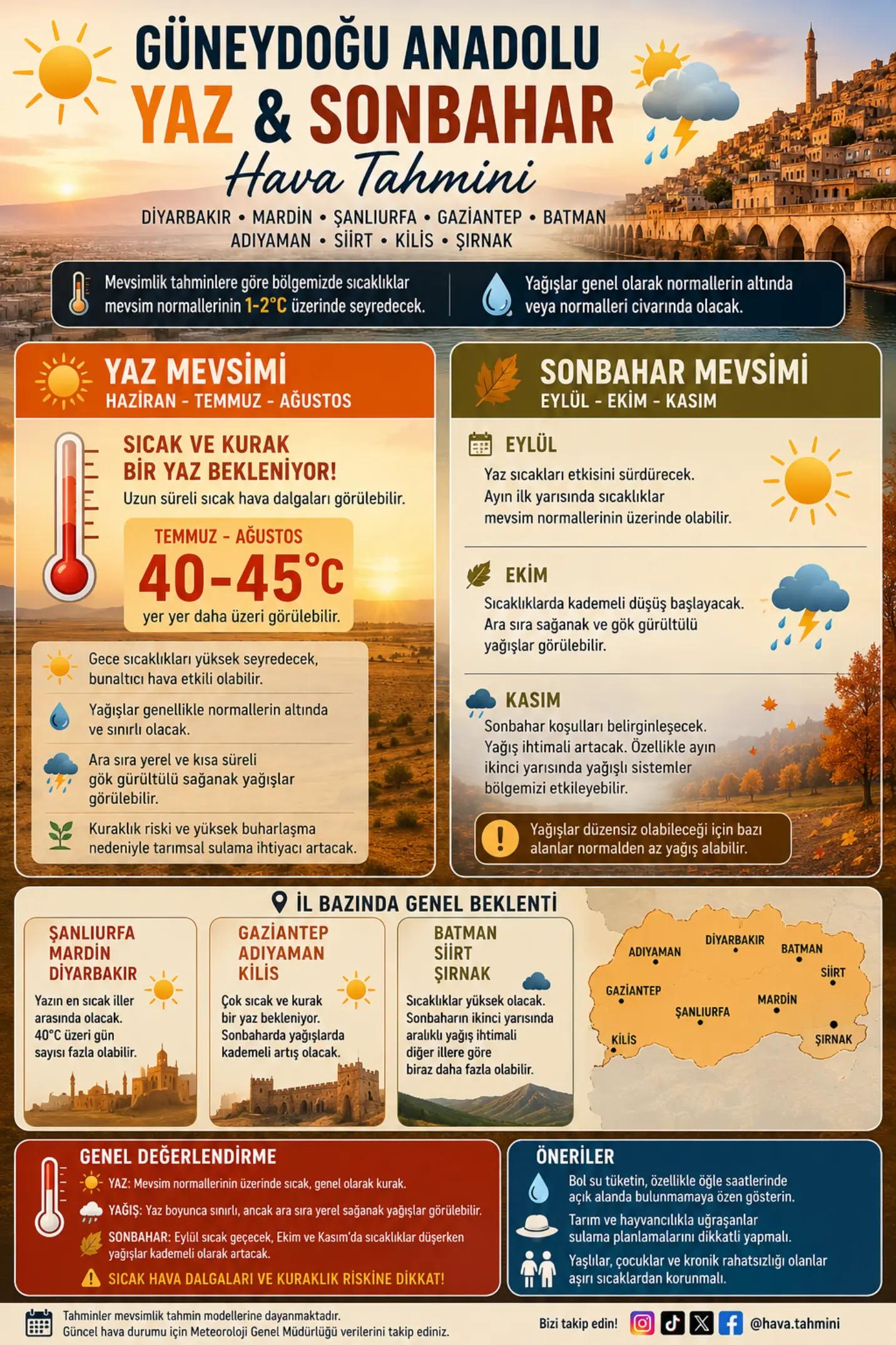 @GÜNEYDOĞU HAVA DURUMU