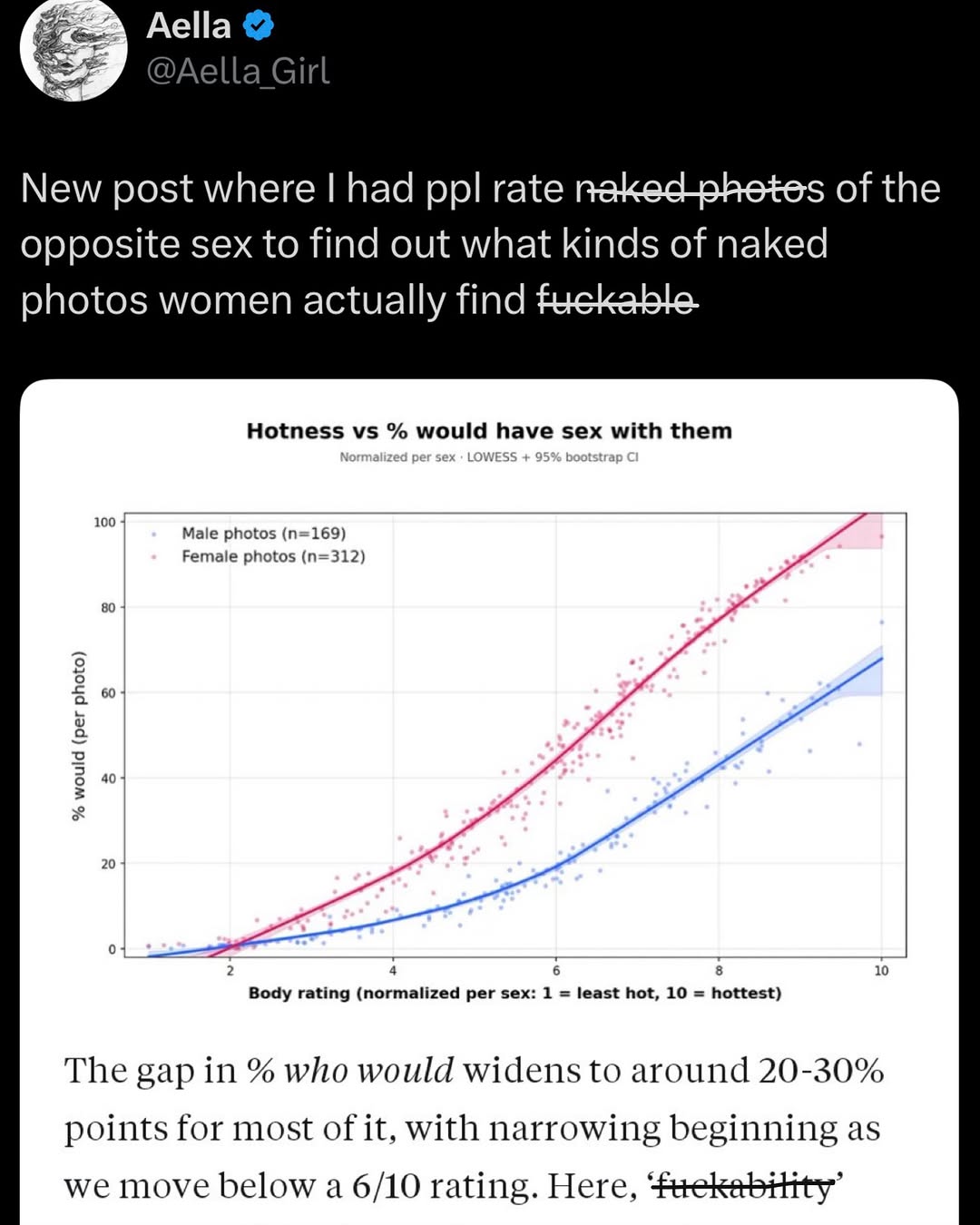@we have the data
