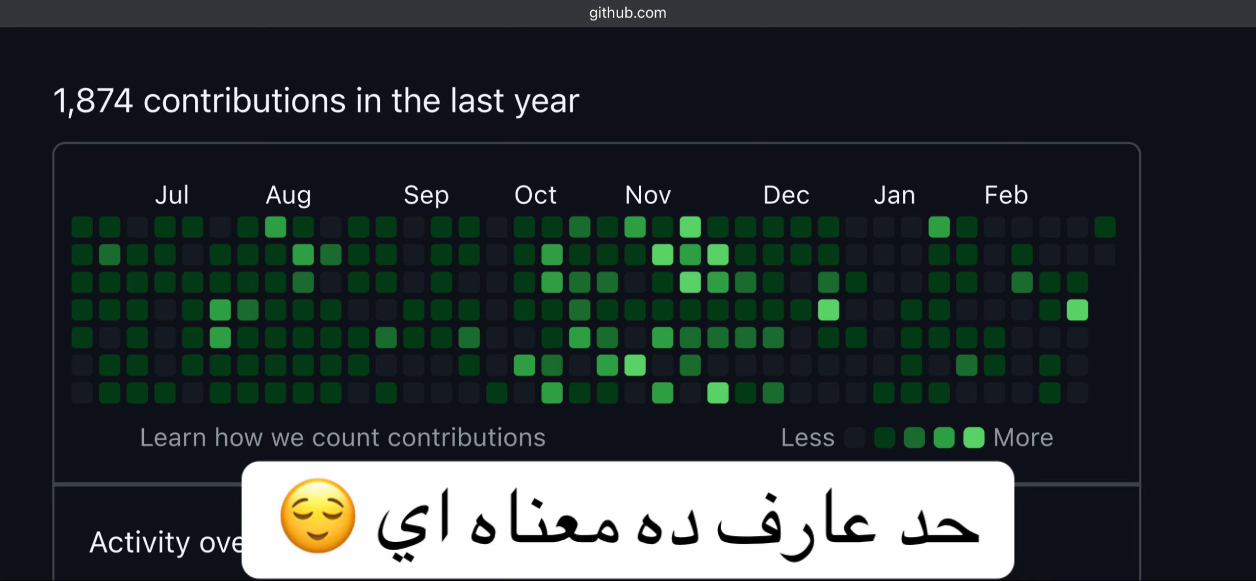 @Ahmed Mamdouh
