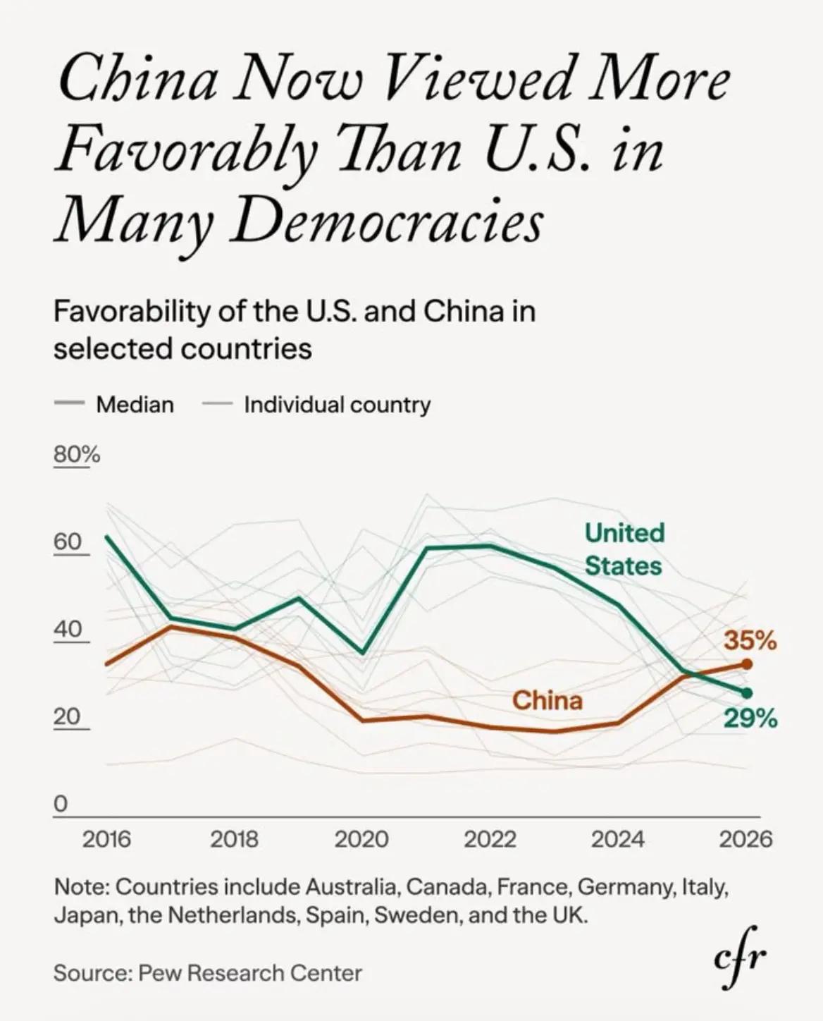 @we have the data