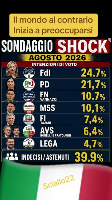 @Sciallo