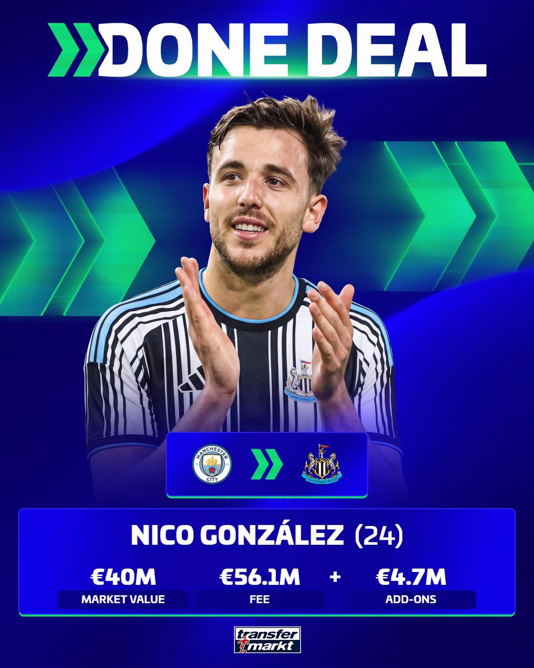 @Transfermarkt