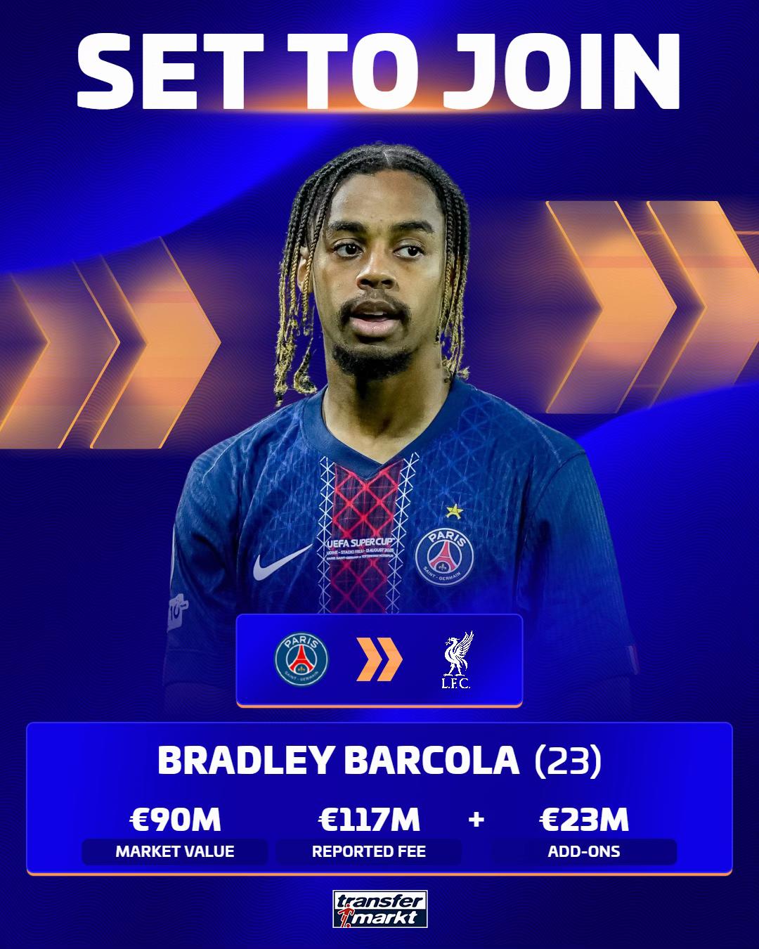 @Transfermarkt