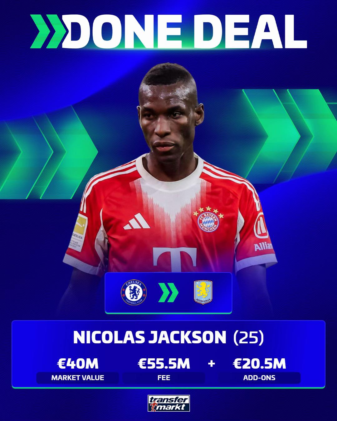 @Transfermarkt