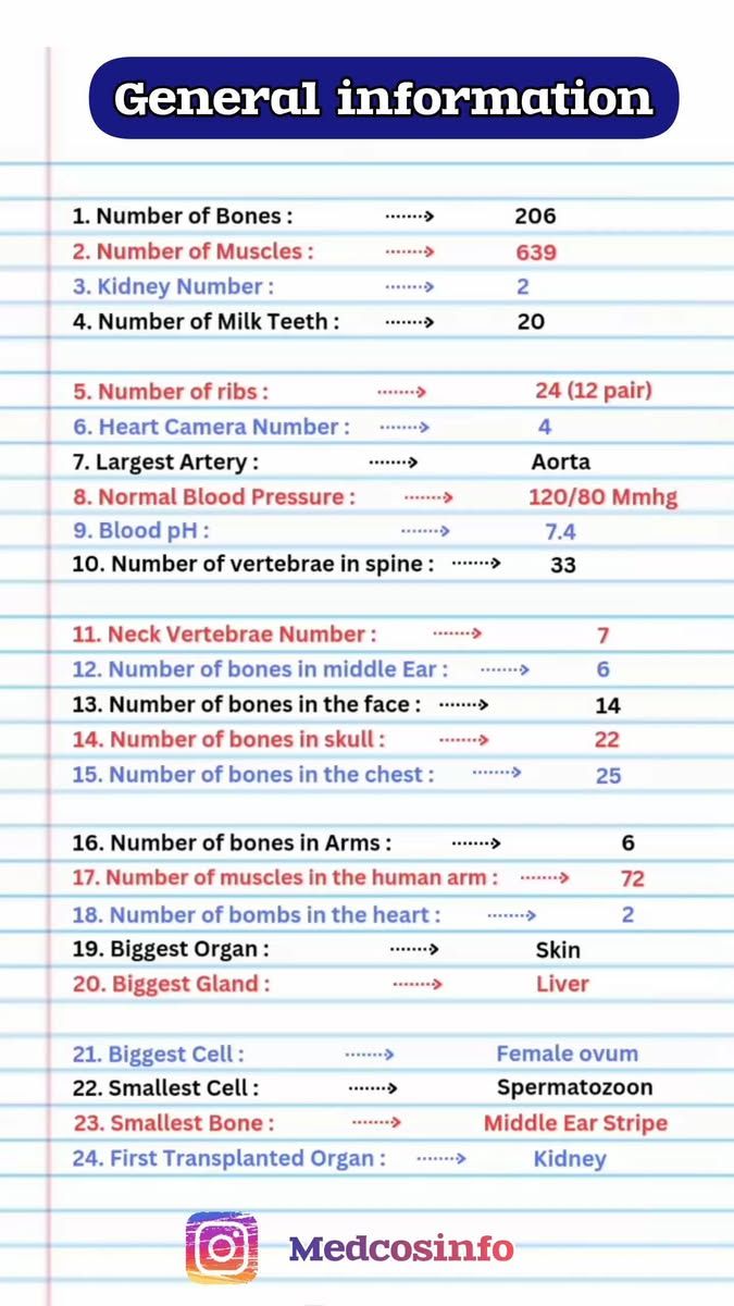 @All_Test_MCQS