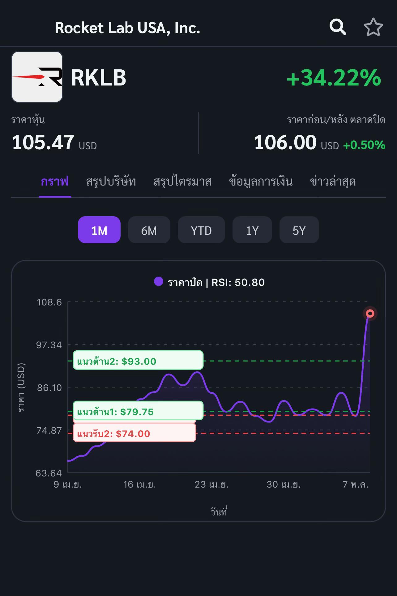 @Rocket investment