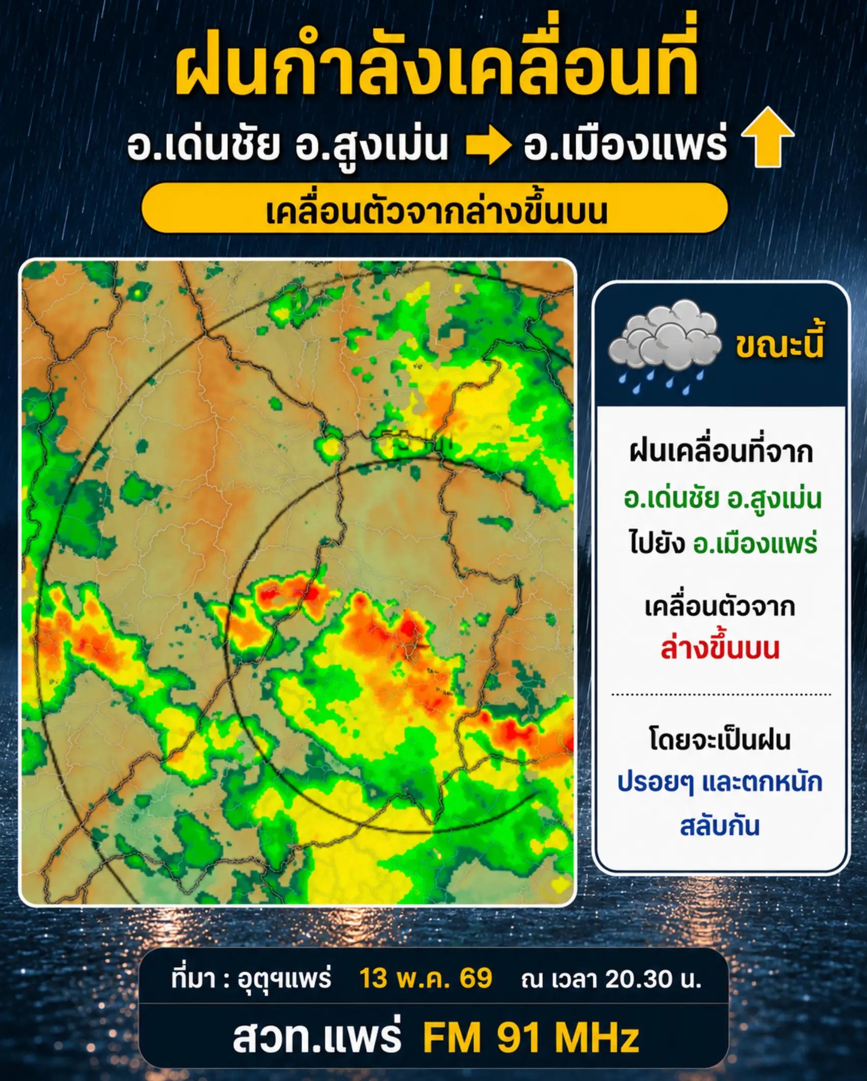 @สวท.แพร่