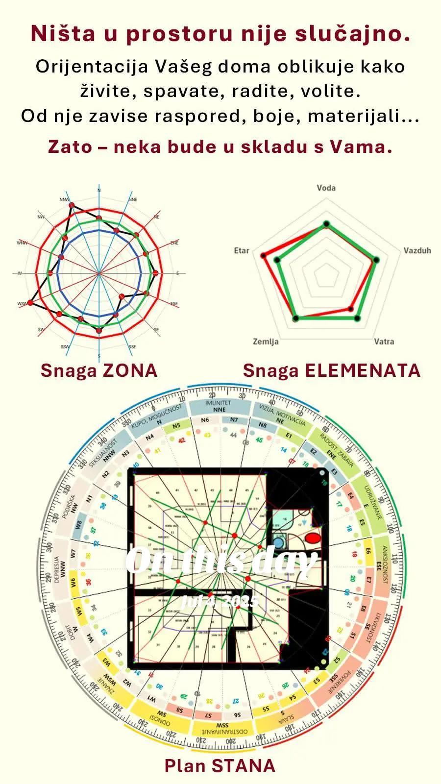 @Sale Radomirović | Vastu