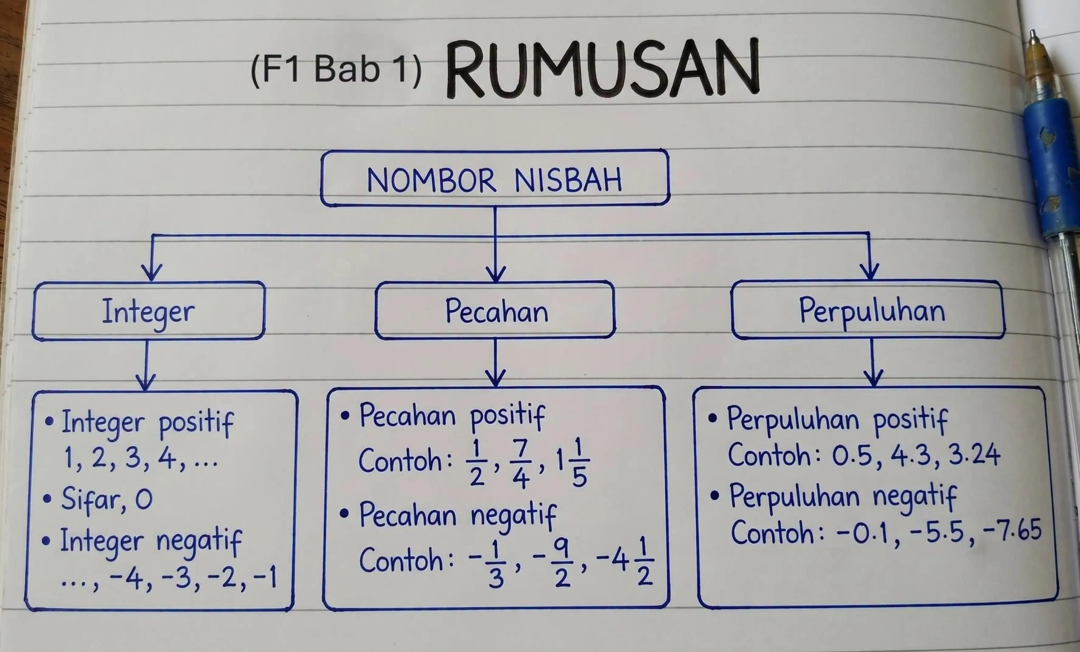 @Cikgu Azman