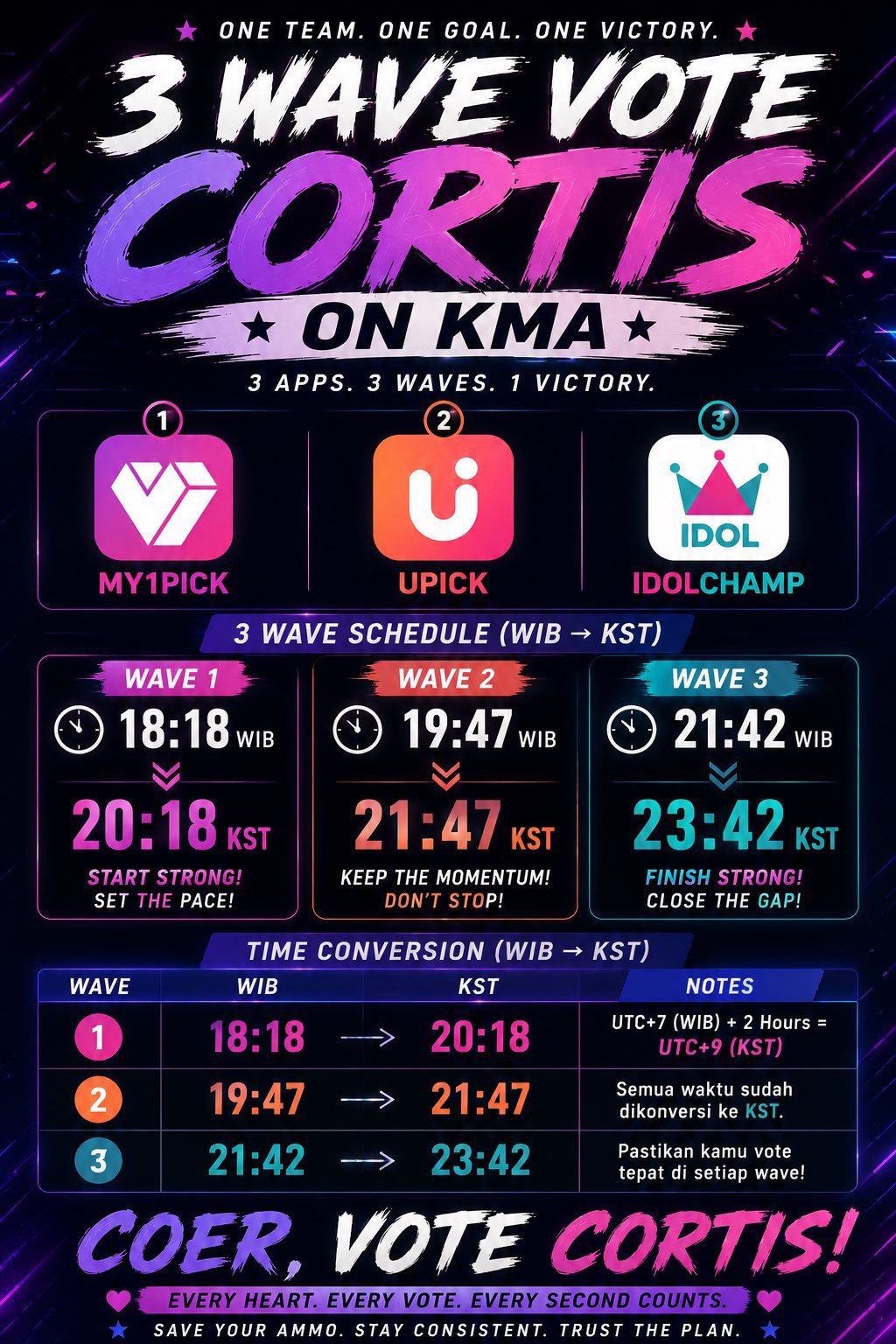 @CORTIS Fan Voting Updates