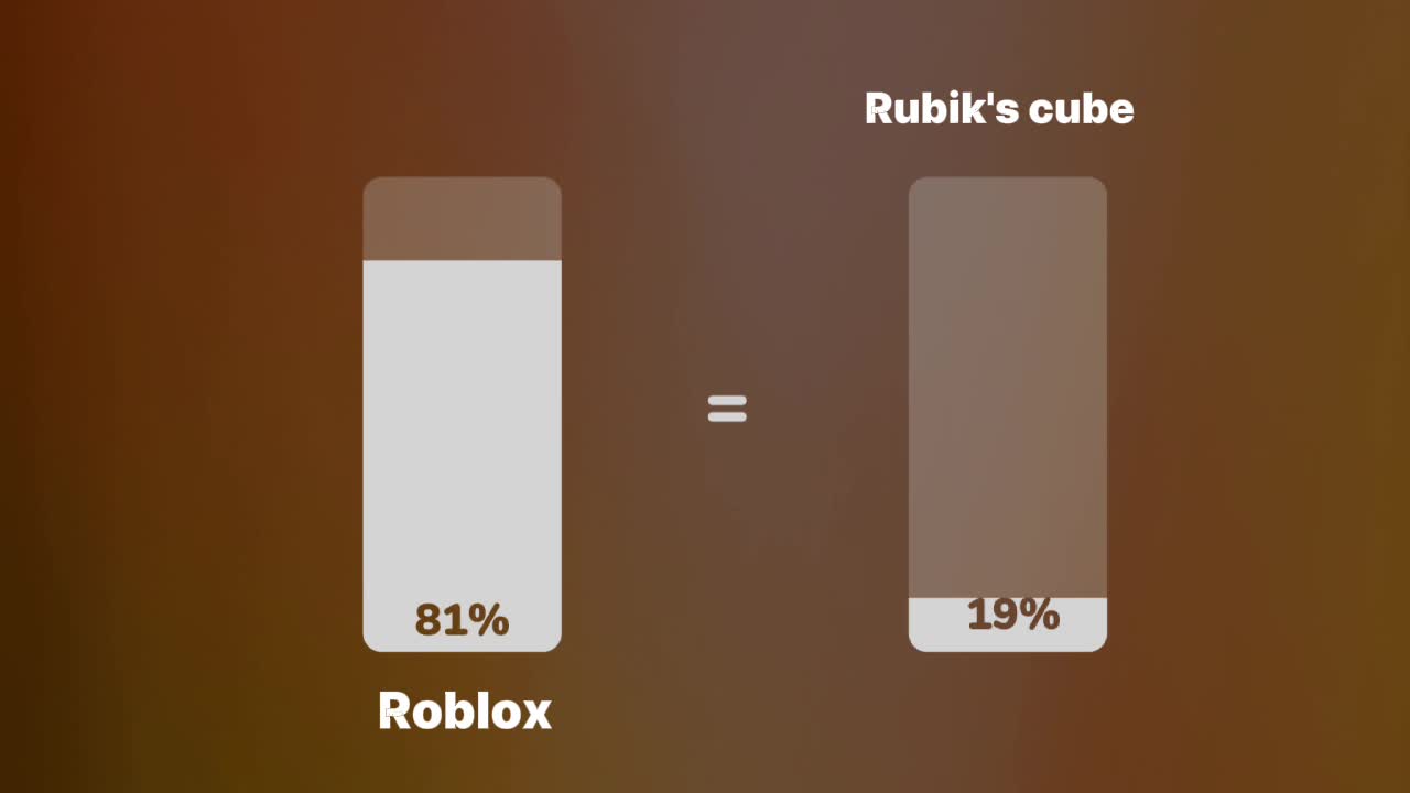 @Rubik's video