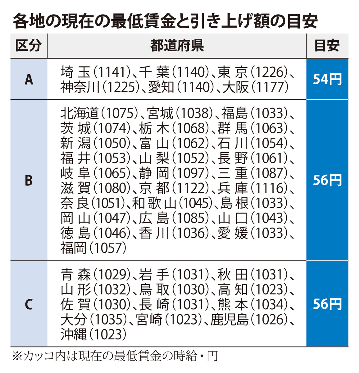 @毎日新聞