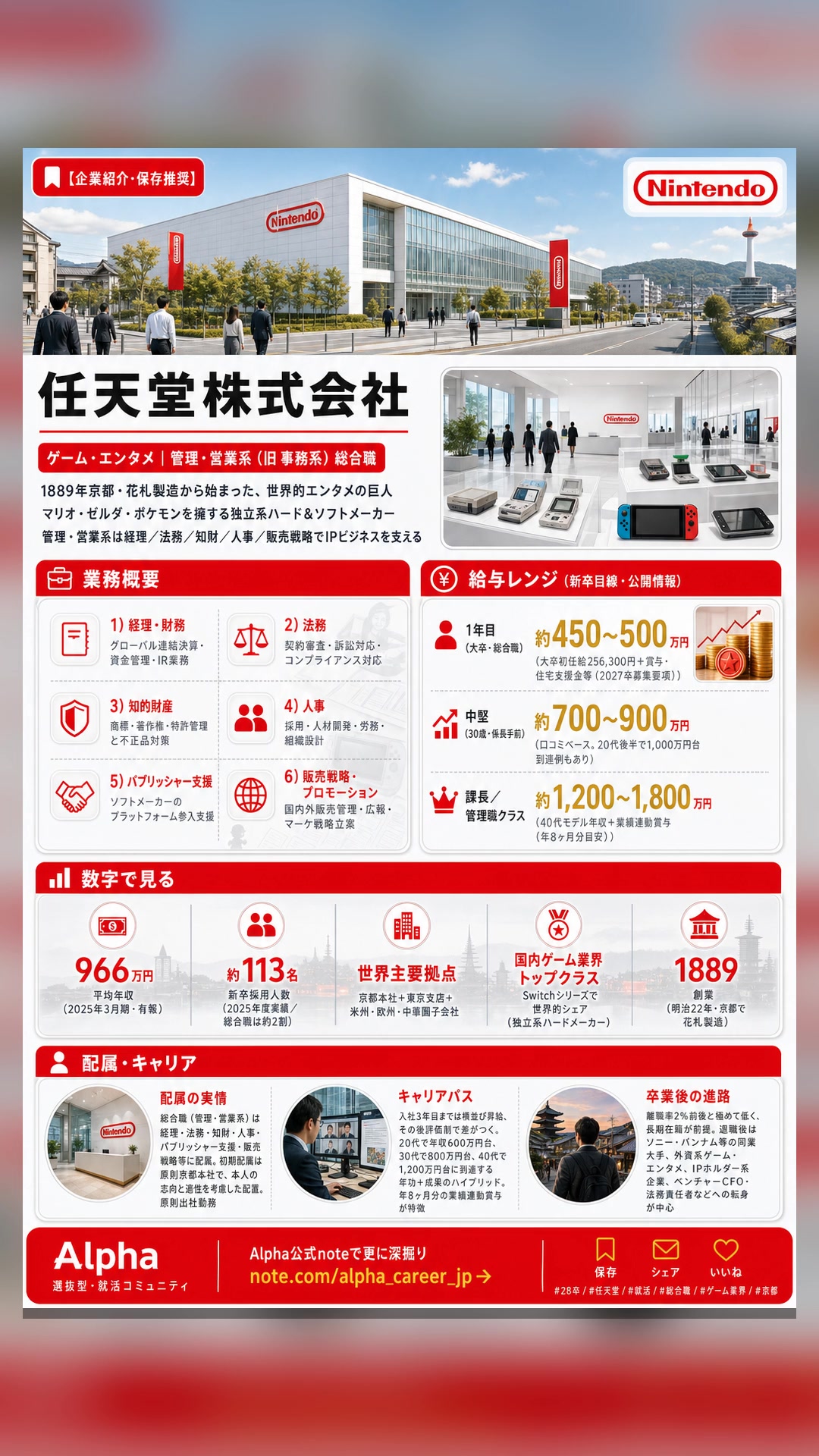 @1枚で分かる企業研究