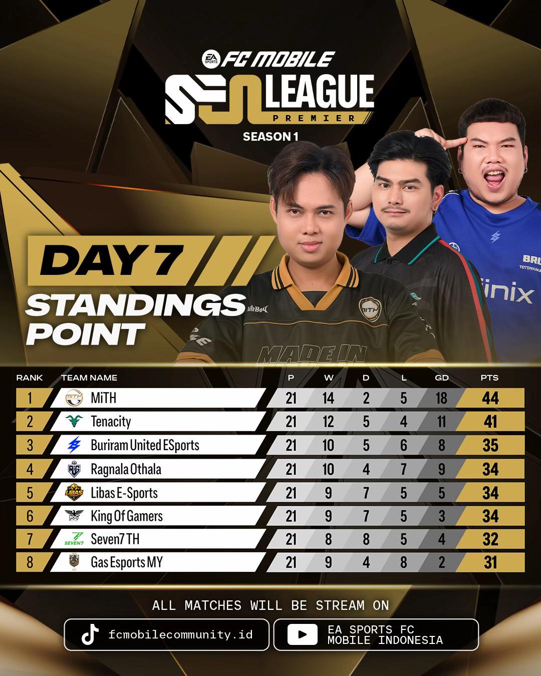 @FC Mobile Community Indonesia