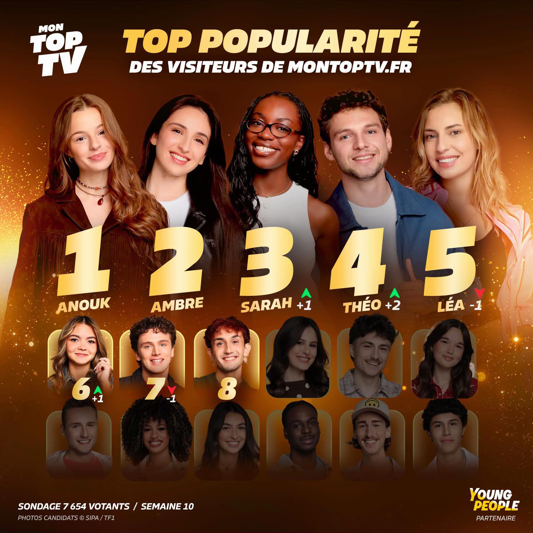 @Mon Top TV